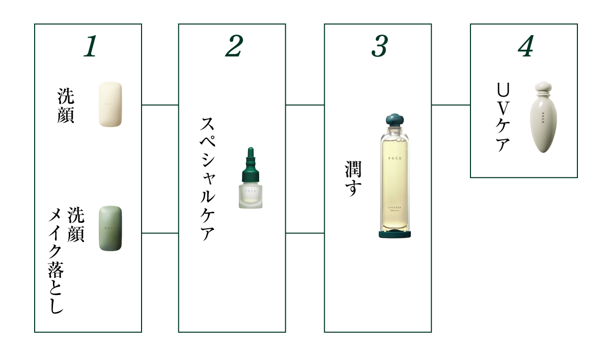 エッサンス イデアル ゴールドα｜スキンケア｜JBIG.com公式オンライン