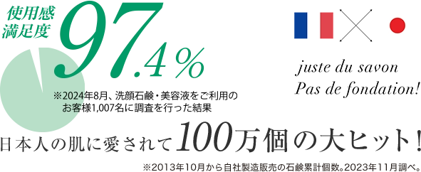 化粧品から健康化粧品へ　P.G.C.D.