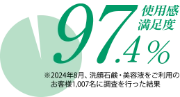 使用満足度97.4%