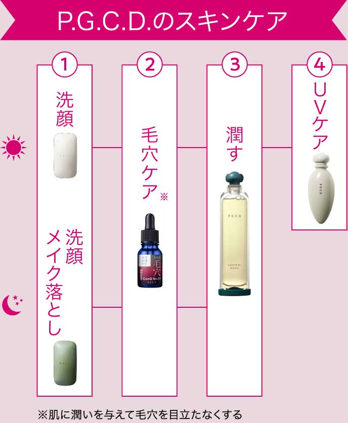 P.G.C.D.のスキンケア