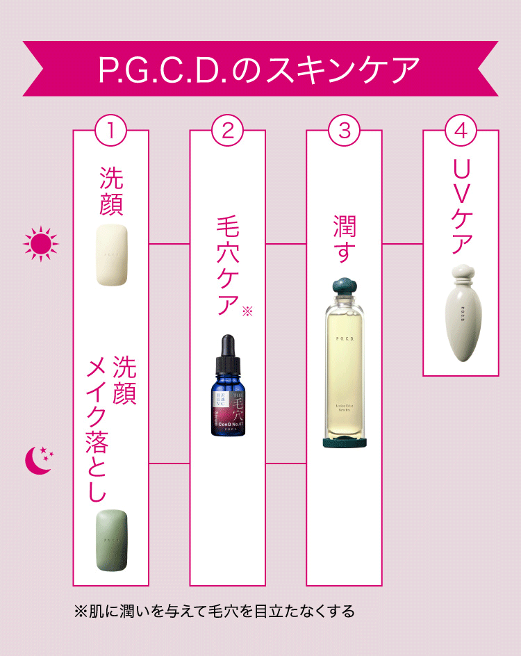 P.G.C.D.のスキンケア