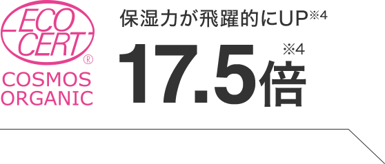 保湿力が飛躍的にUP 17.5倍