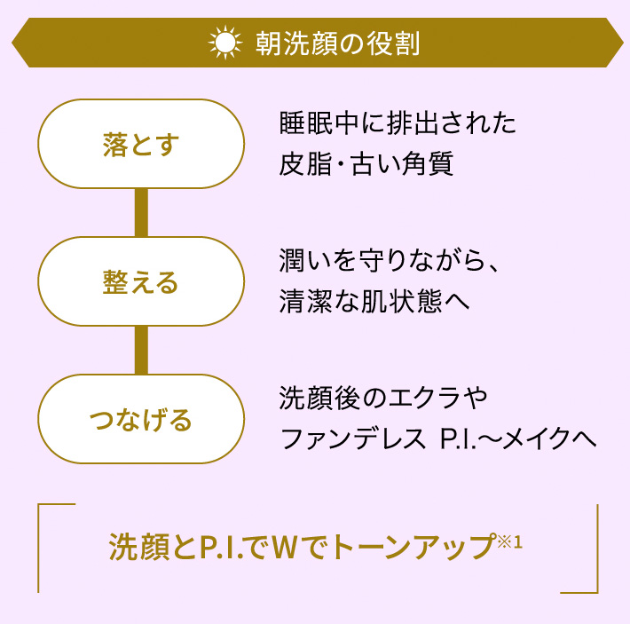 朝洗顔の役割