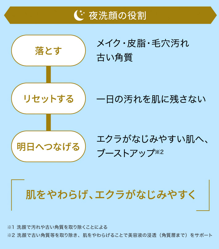 夜洗顔の役割