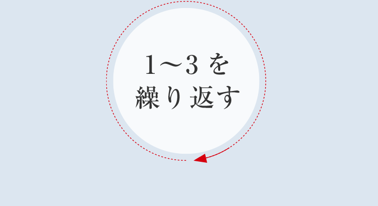 1〜3を繰り返す