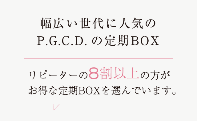 幅広い世代に人気のP.G.C.D.の定期BOXリピーターの7割以上の方がお得な定期便を選んでいます。