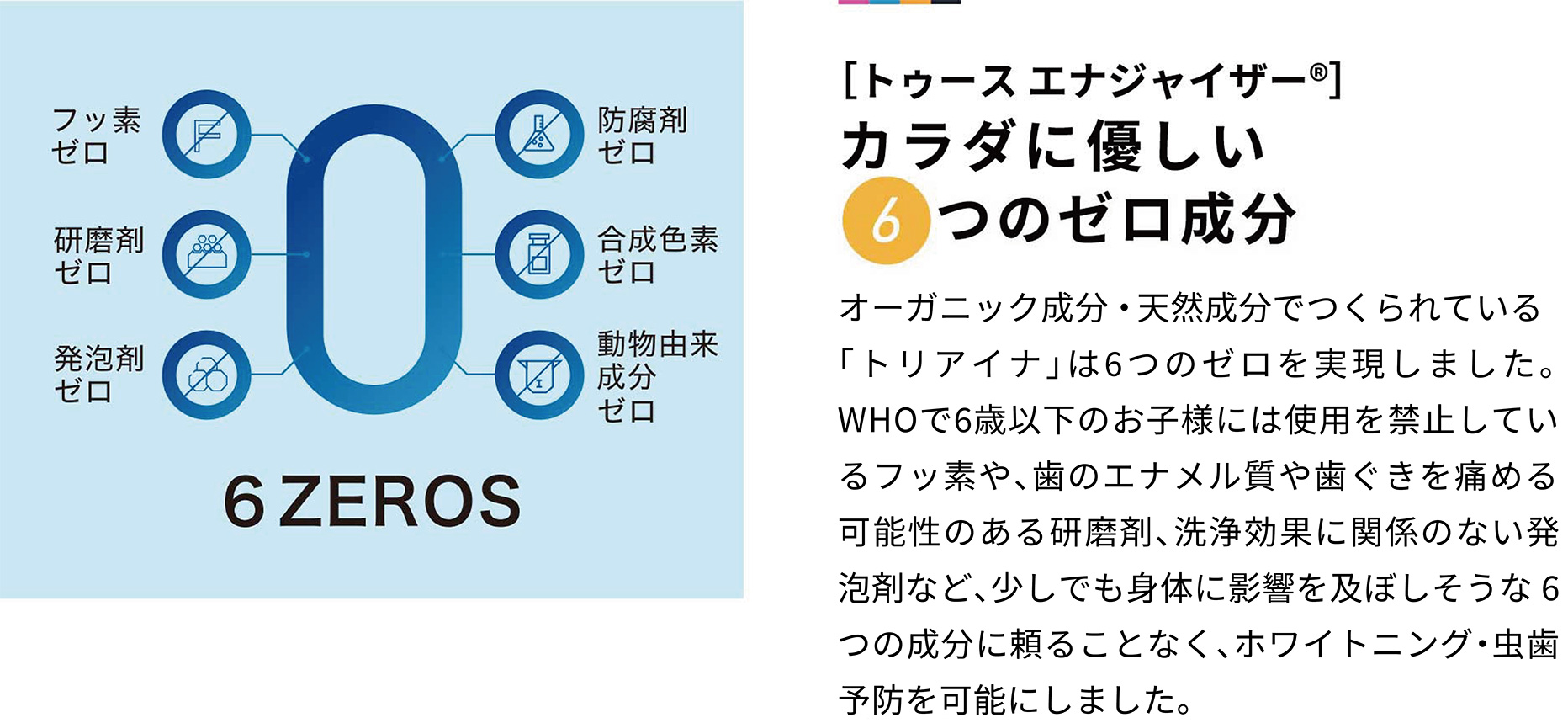 トゥース エナジャイザー® カラダに優しい6つのゼロ成分